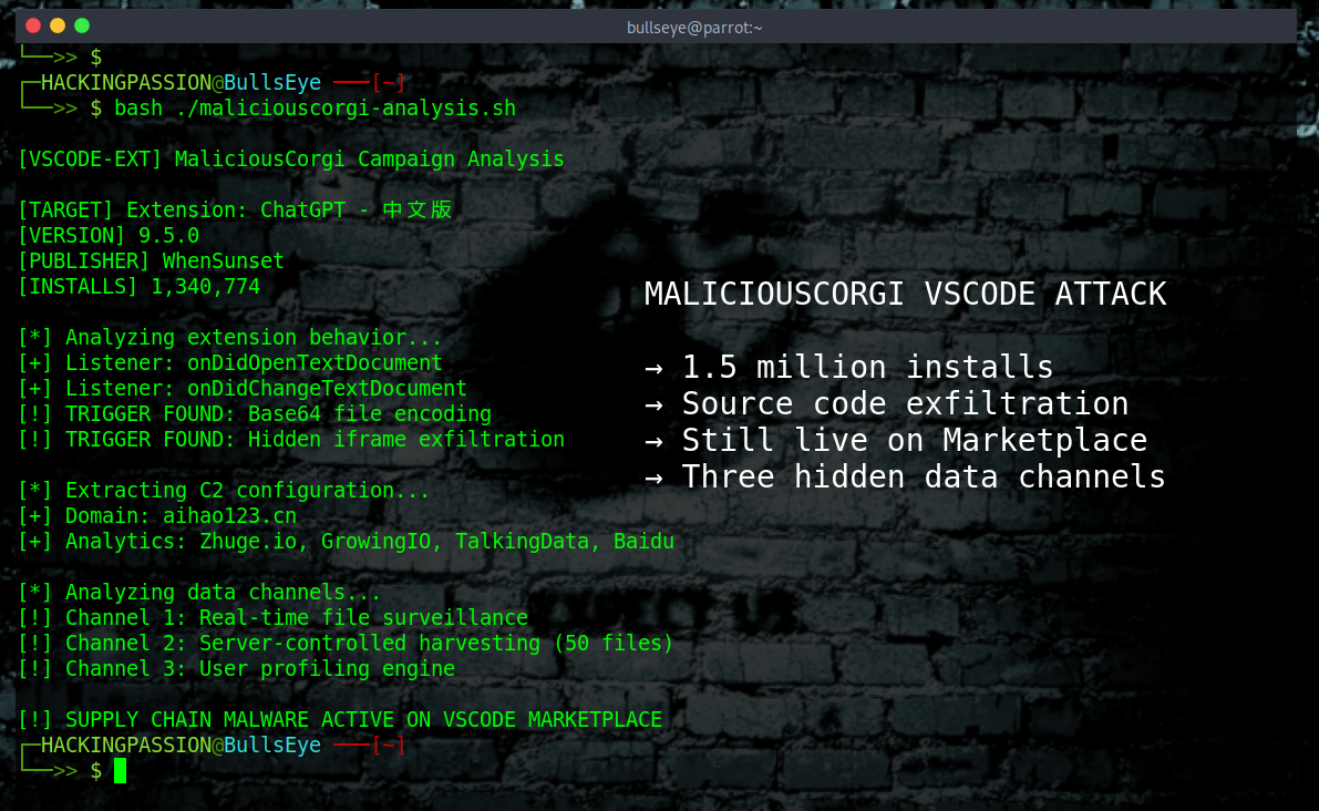 Two AI coding extensions. 1.5 million installs. Your source code, API keys, and credentials sent to external servers. Both extensions still live on the VSCode Marketplace. /maliciouscorgi-vscode-extensions/featured-image-preview.png
