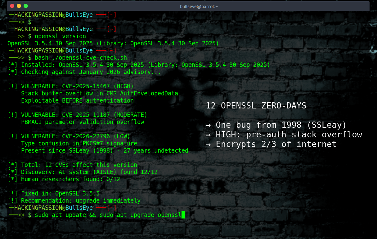 An AI system discovered 12 CVEs in OpenSSL, including a bug from 1998 that survived 27 years of audits. One HIGH severity with pre-auth RCE potential. /openssl-12-cves-ai-january-2026/featured-image-preview.png