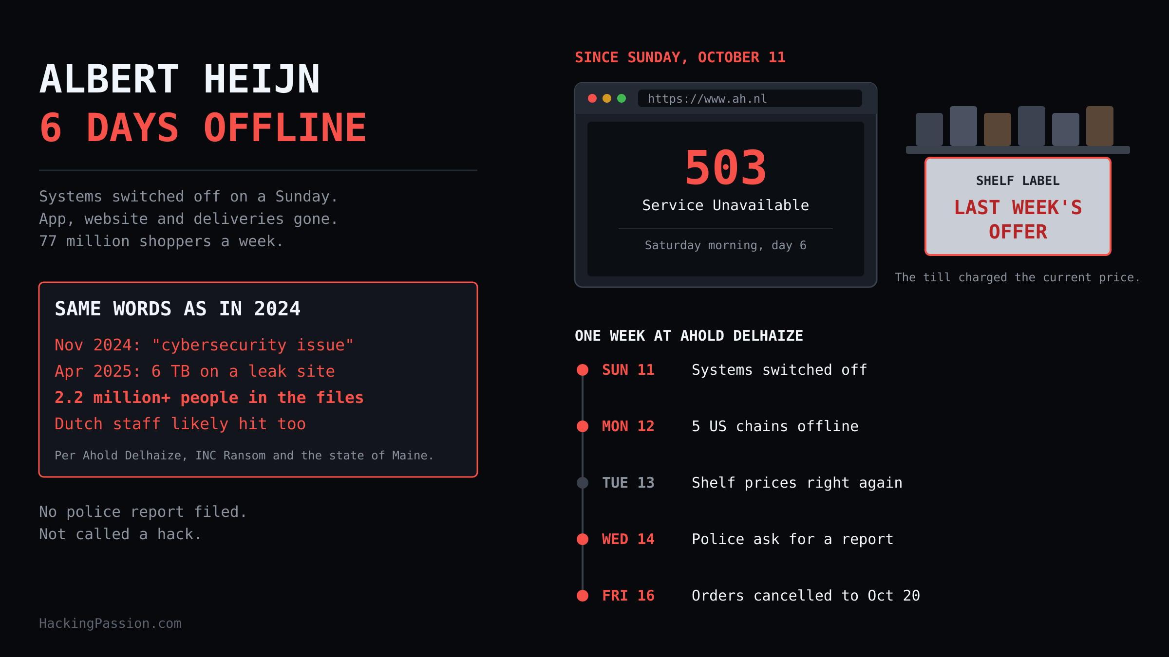 /ahold-delhaize-albert-heijn-cyber-incident/ahold-delhaize-albert-heijn-cyber-incident.png