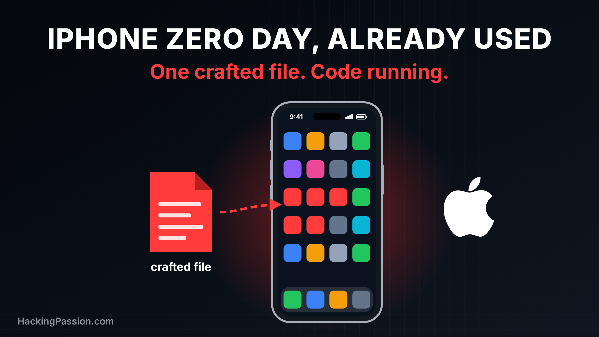/apple-coregraphics-zero-day/apple-coregraphics-zero-day.png
