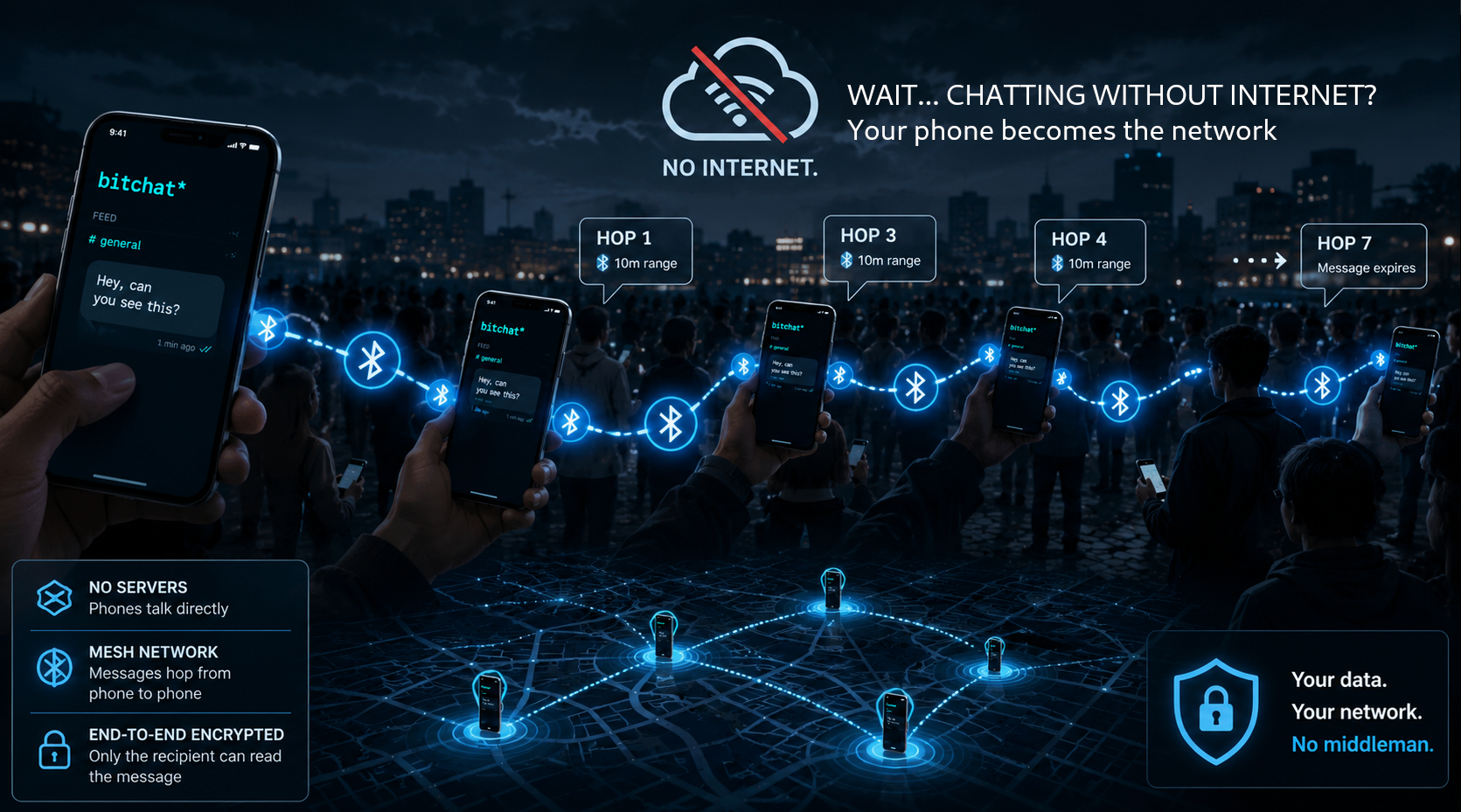 /bitchat-bluetooth-mesh-messaging/bitchat-bluetooth-mesh-messaging.png