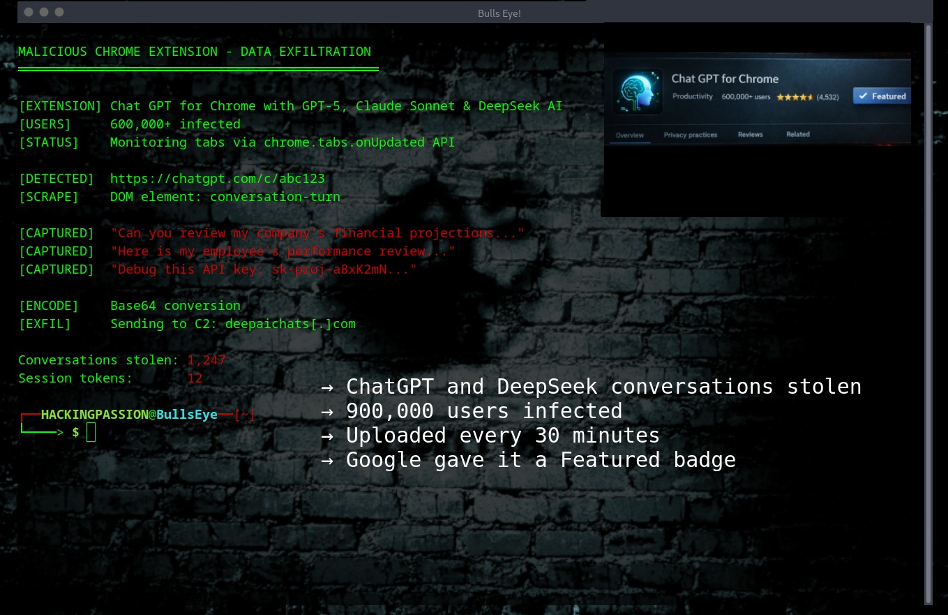 /chrome-extensions-steal-chatgpt-conversations/featured-image.jpg