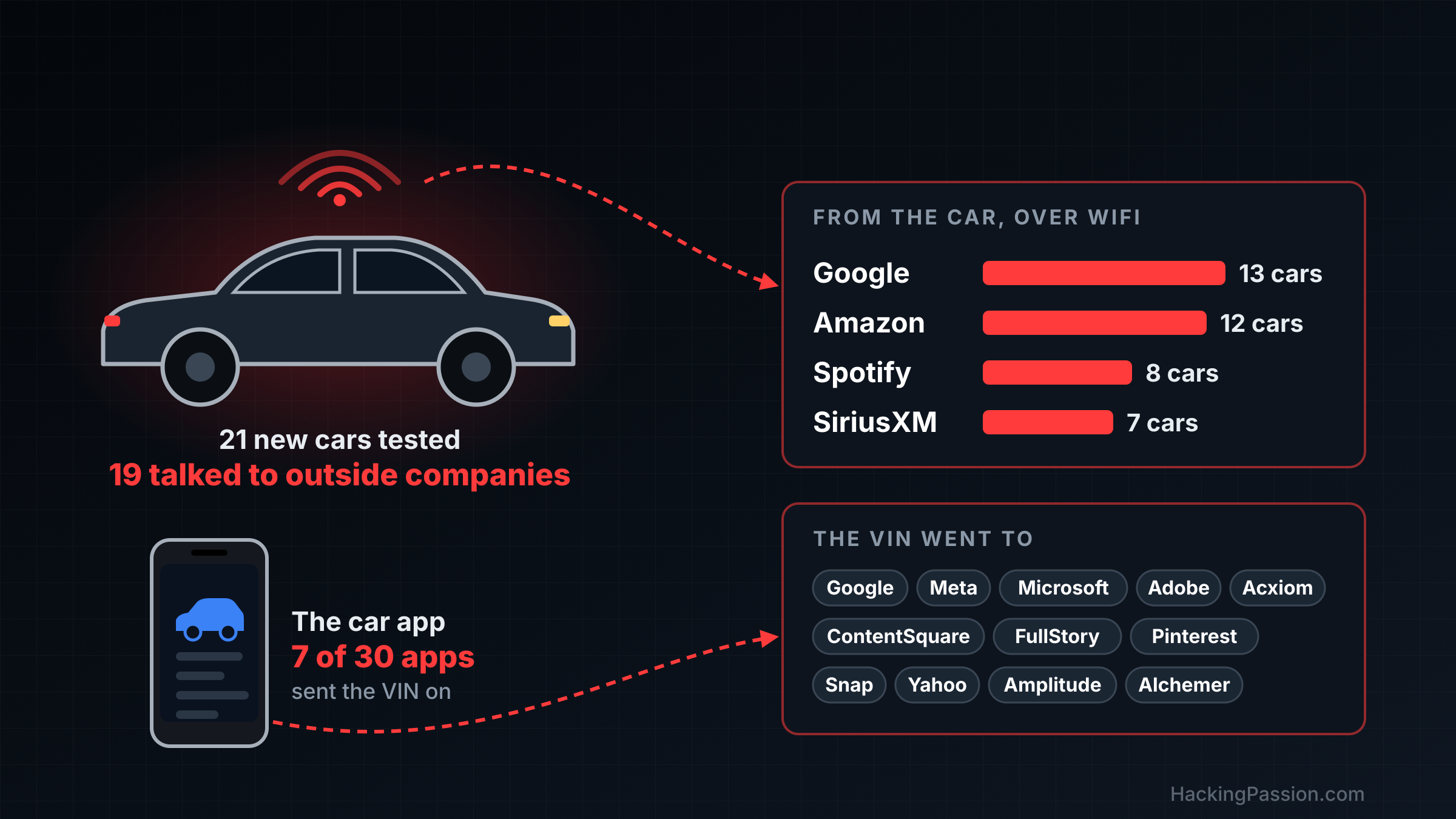 /connected-cars-share-vin-with-trackers/connected-cars-share-vin-with-trackers.png