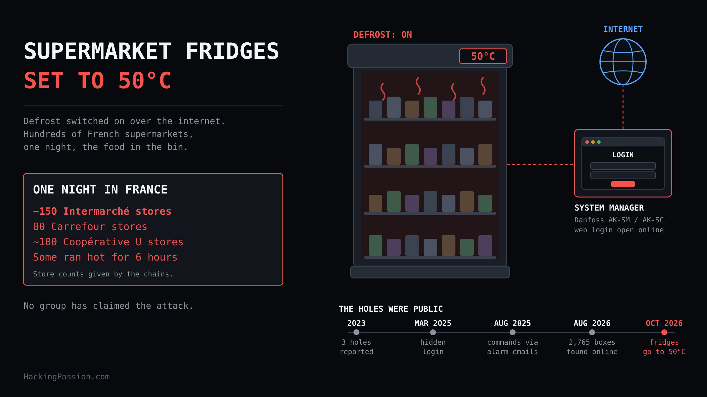 /danfoss-supermarket-fridges-hacked/danfoss-supermarket-fridges-hacked.png