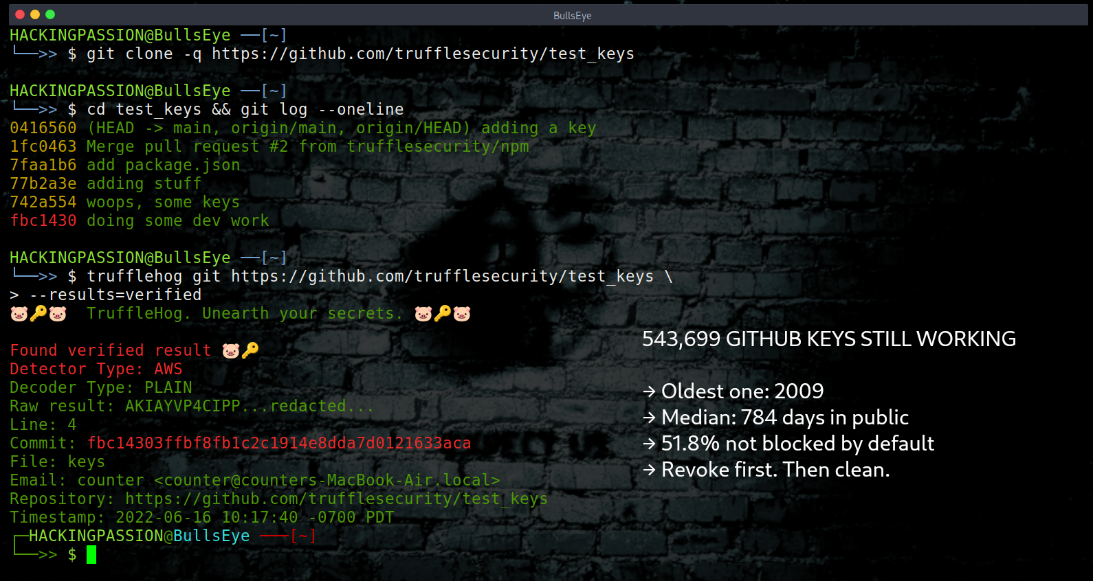 /github-leaked-keys-still-working/github-leaked-keys-still-working.png