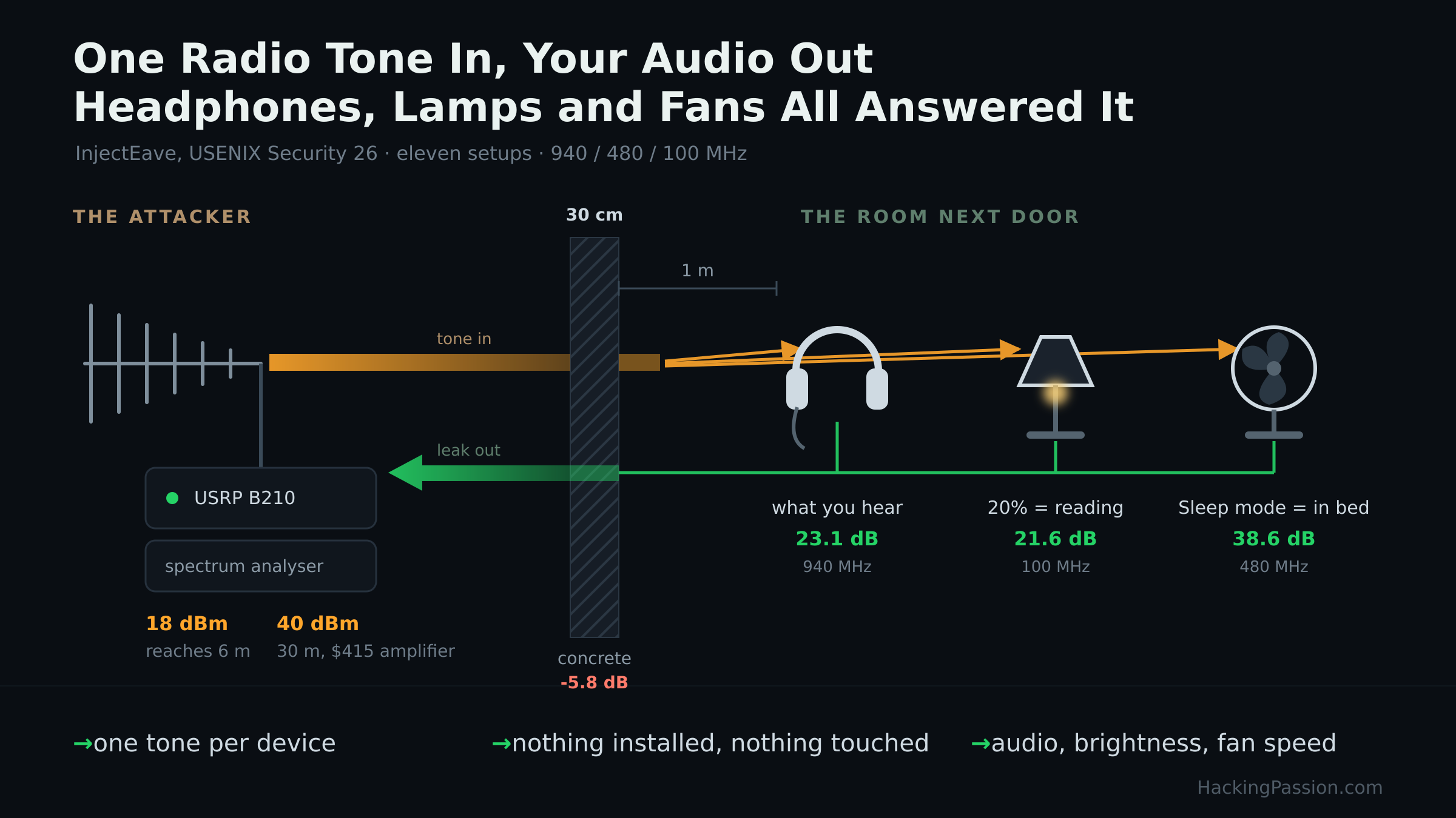 /headphones-lamps-fans-injecteave-radio-attack/headphones-lamps-fans-injecteave-radio-attack.png