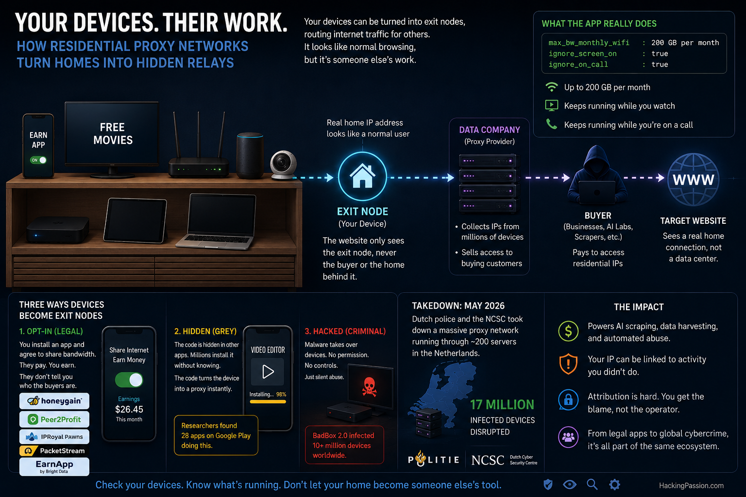 /home-proxy-network/home-proxy-network-residential-proxy.png