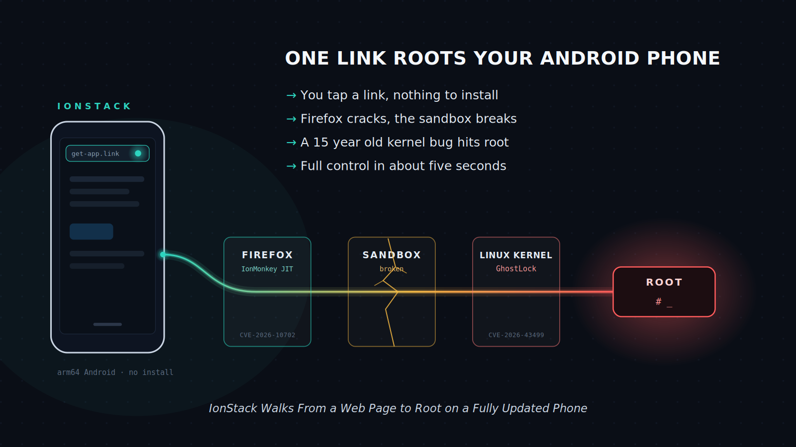 /ionstack-android-root-one-link/ionstack-android-root-one-link.png /ionstack-android-root-one-link/ionstack-android-root-one-link.png