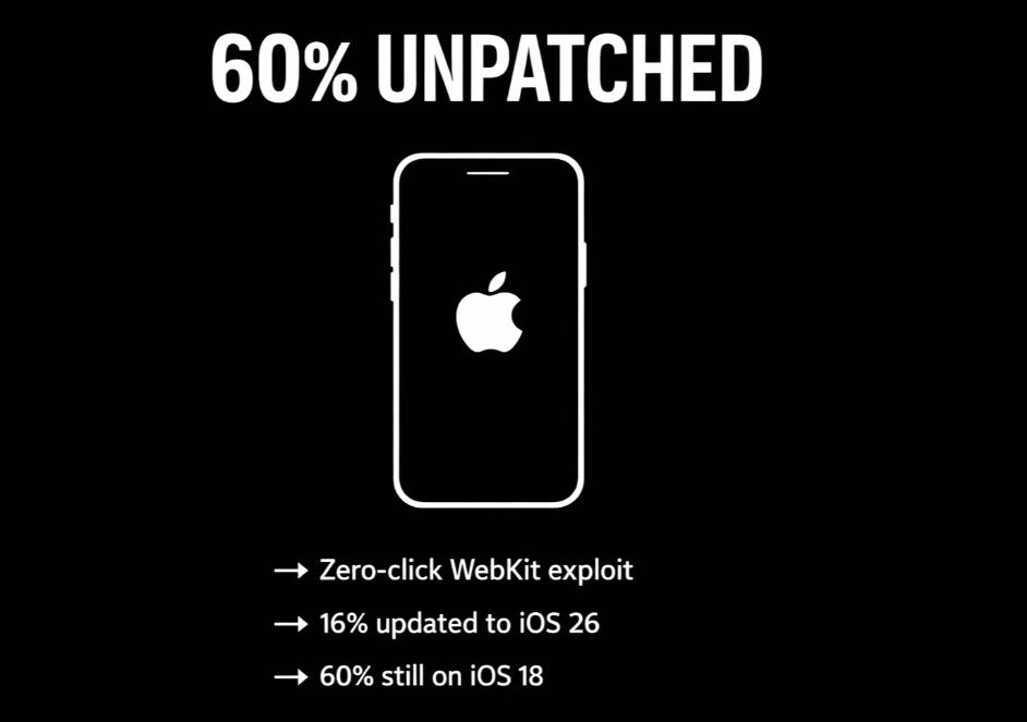 Your iPhone can be compromised by loading a webpage. No click. No download. Just visit the wrong site. Apple patched this a month ago. Only 16% of users have updated. 🤔 /ios-webkit-zero-day-iphone-compromise-cve-2025-43529/featured-image-preview.png