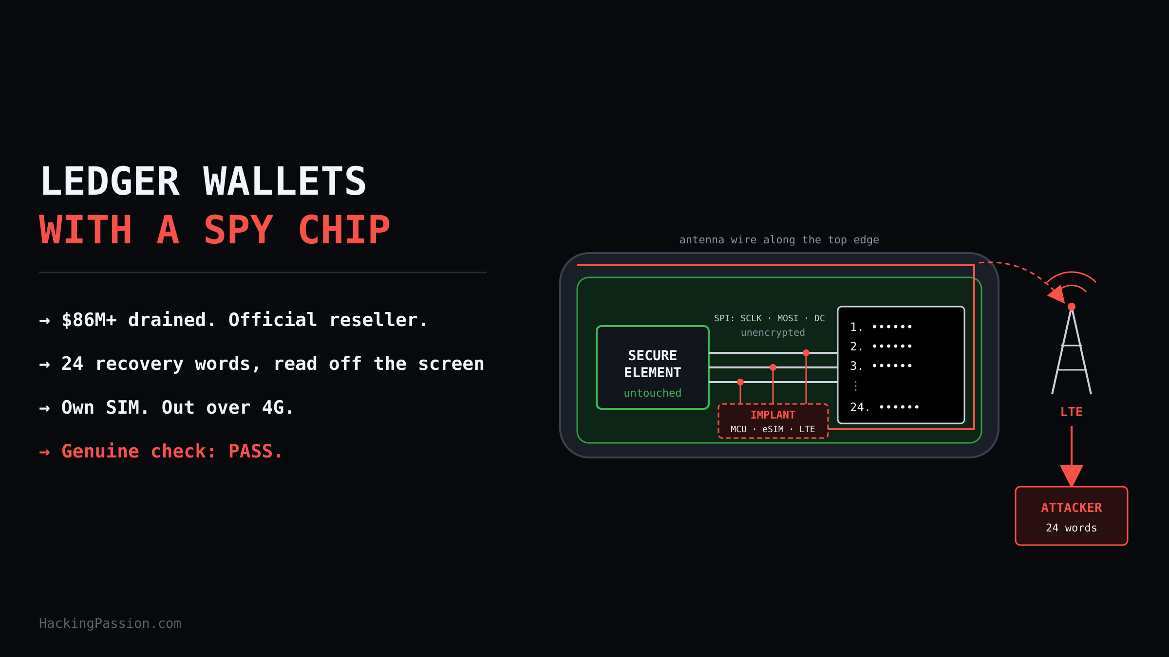 /ledger-wallet-hidden-spy-chip/ledger-wallet-hidden-spy-chip.png
