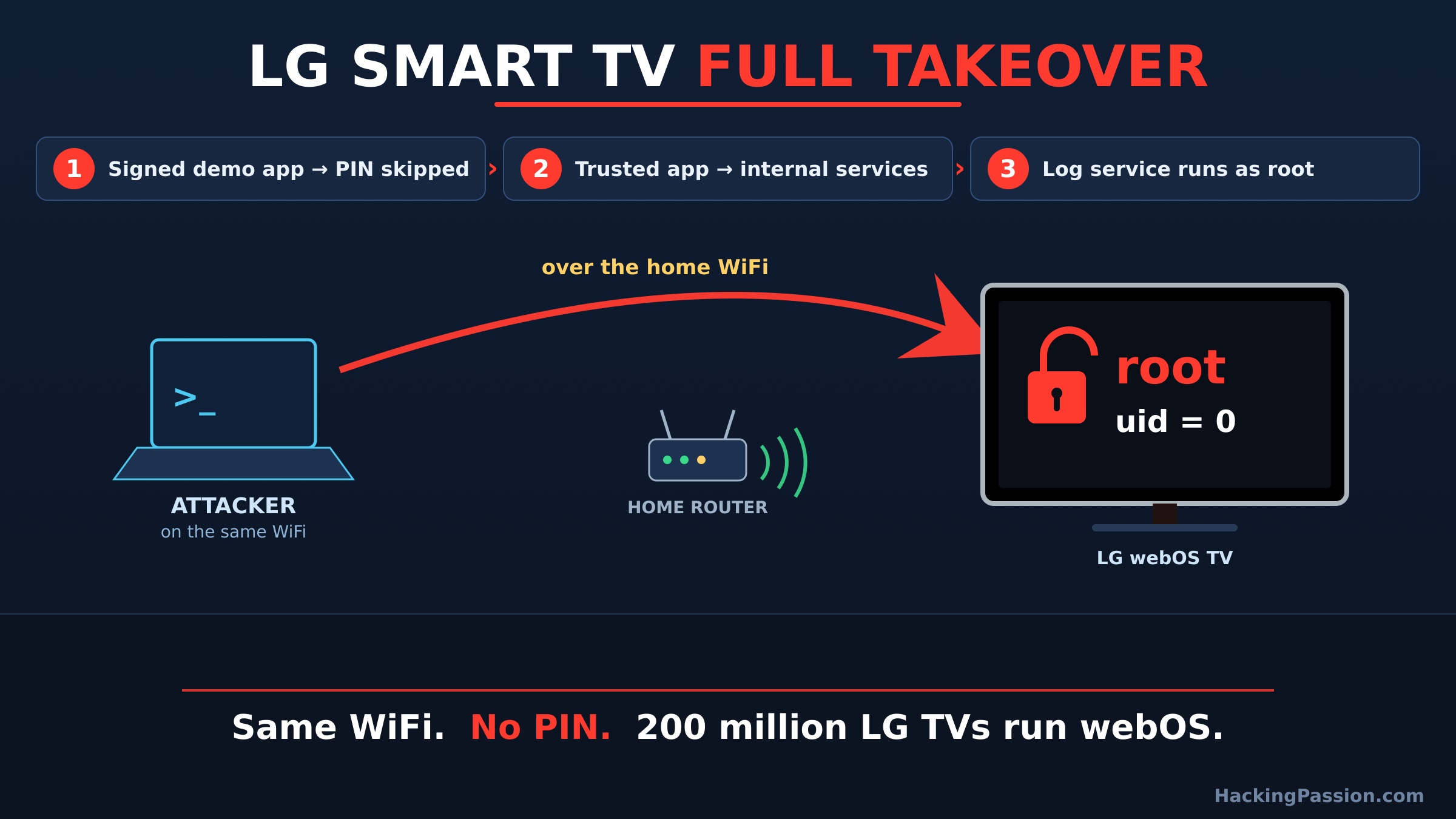 /lg-webos-smart-tv-root-takeover/lg-webos-smart-tv-root-takeover.png /lg-webos-smart-tv-root-takeover/lg-webos-smart-tv-root-takeover.png