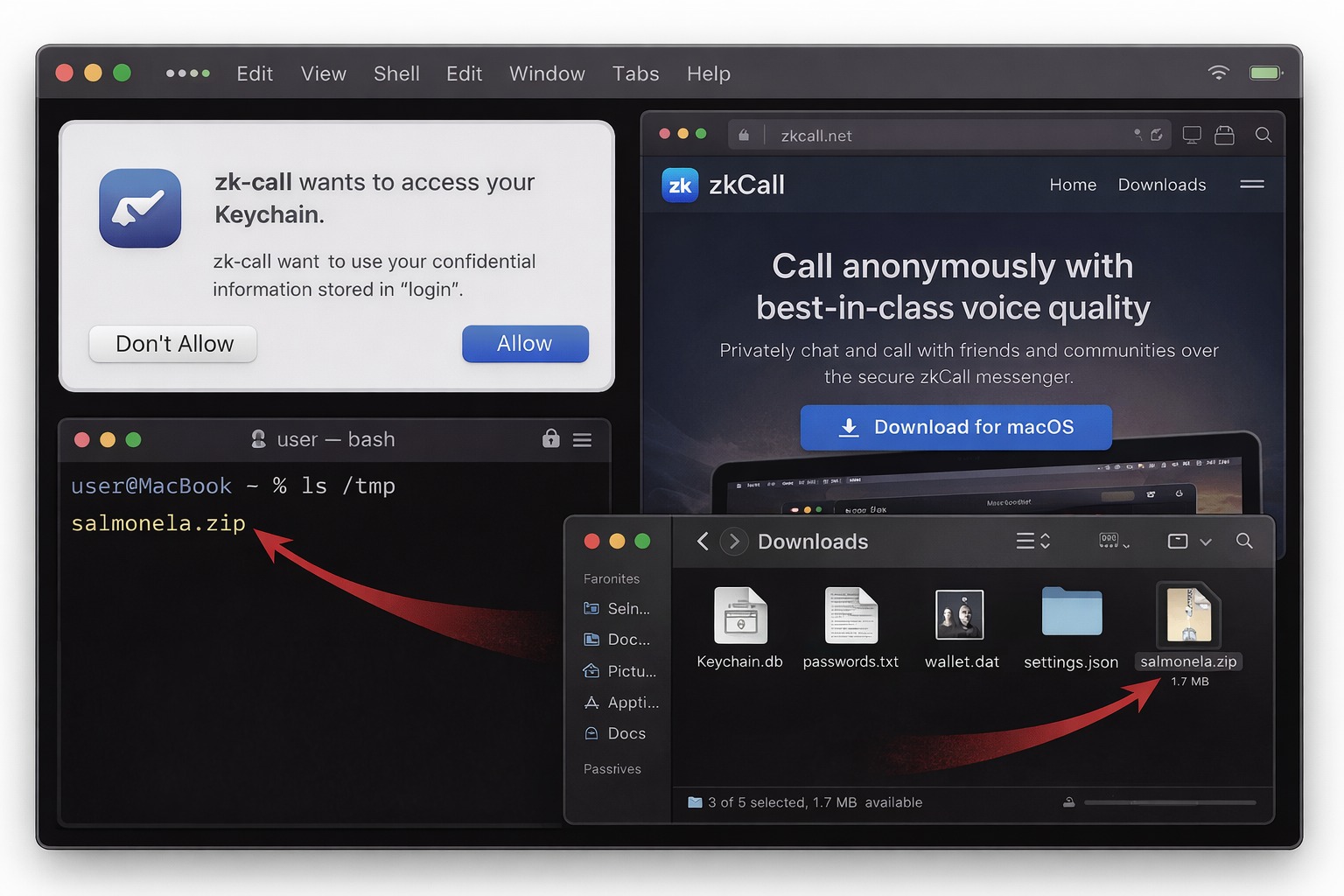Apple's security team reviewed and approved this app. Then it downloads malware, steals your Keychain, crypto wallets, and Telegram account. The file is called salmonela.zip. Really. /macsync-stealer-apple-notarization-bypass/featured-image.jpg