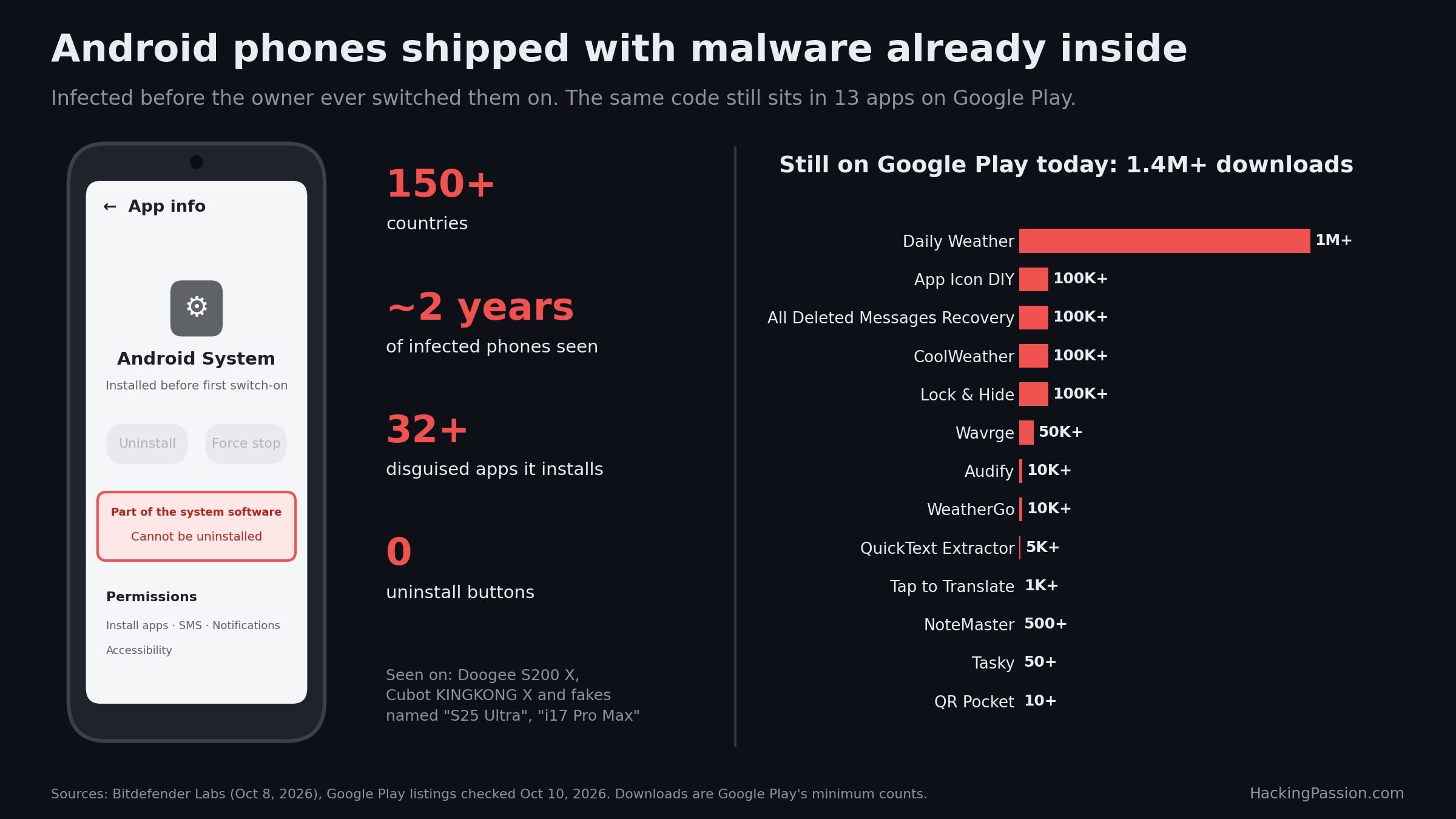 /midnight-mimosa-preinstalled-android-malware/midnight-mimosa-preinstalled-android-malware.png