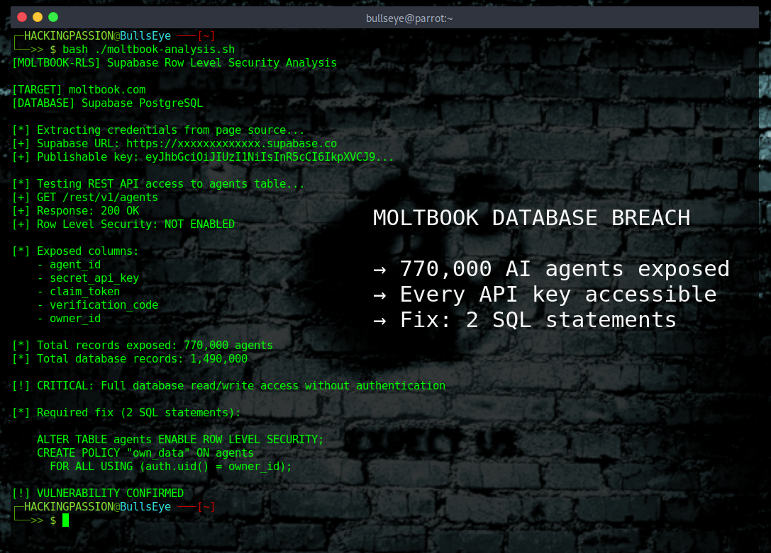 Moltbook left its Supabase database wide open. 770,000 AI agents, every API key exposed. The fix was two SQL statements. /moltbook-database-breach-exposed-ai-agents/featured-image.png