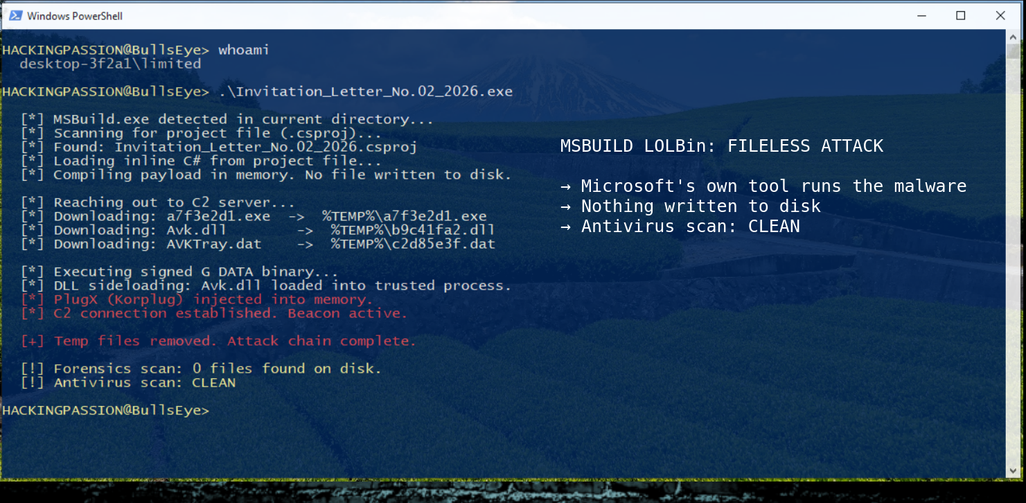 /msbuild-lolbin-fileless-attack/featured-image.png