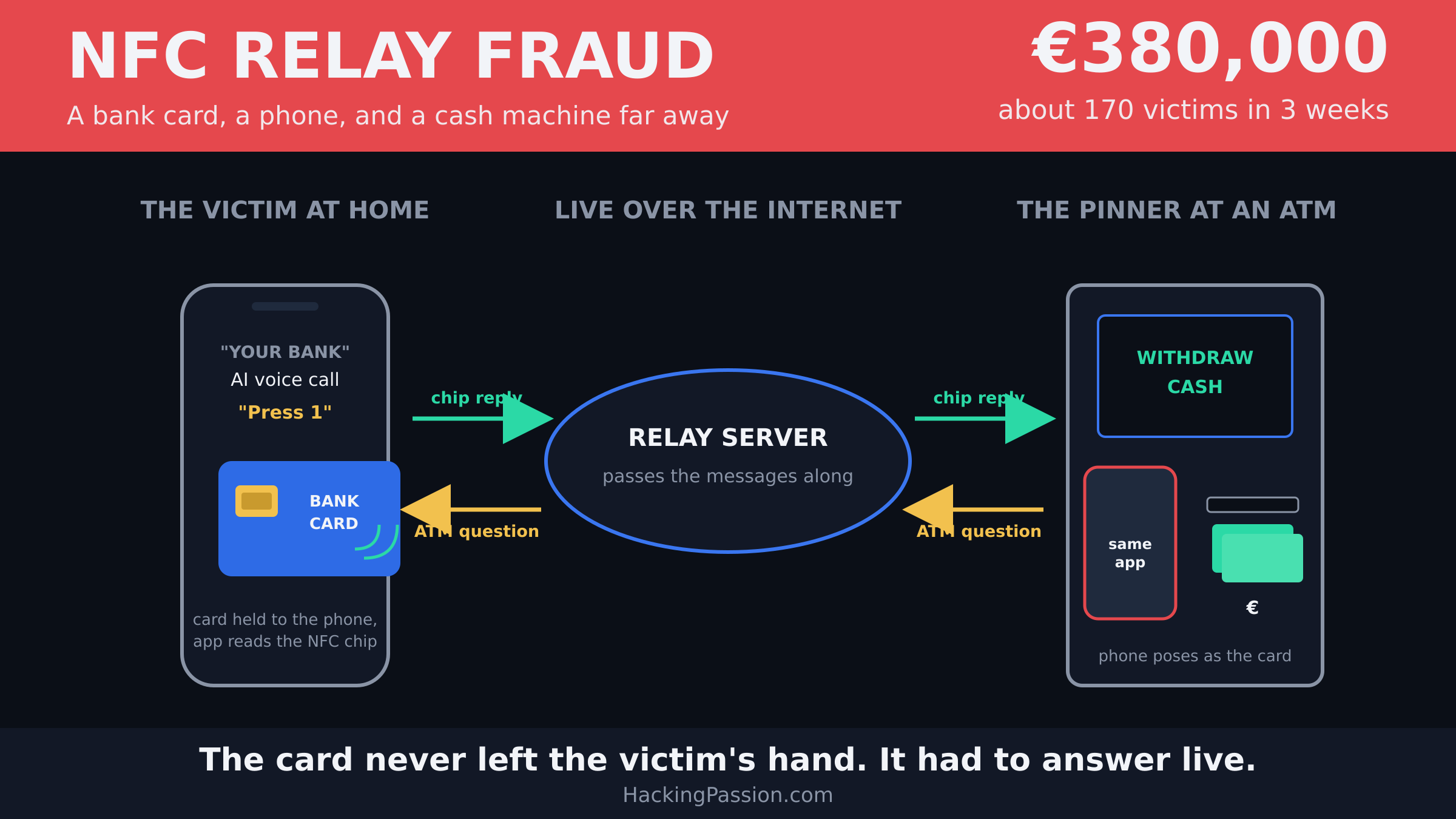 /nfc-relay-scam-bank-card-phone/nfc-relay-scam-bank-card-phone.png
