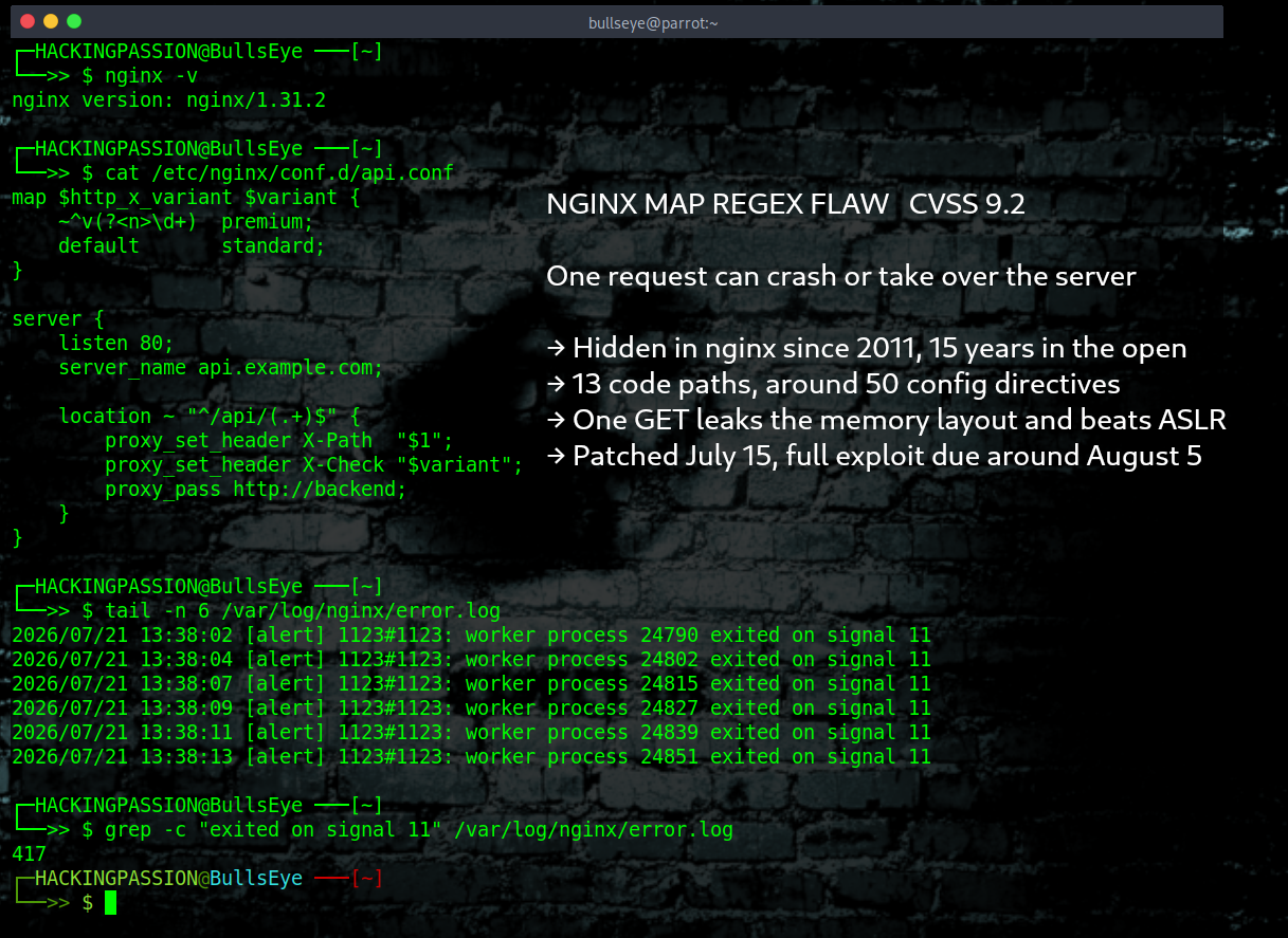 /nginx-map-regex-rce/nginx-map-regex-rce.png /nginx-map-regex-rce/nginx-map-regex-rce.png