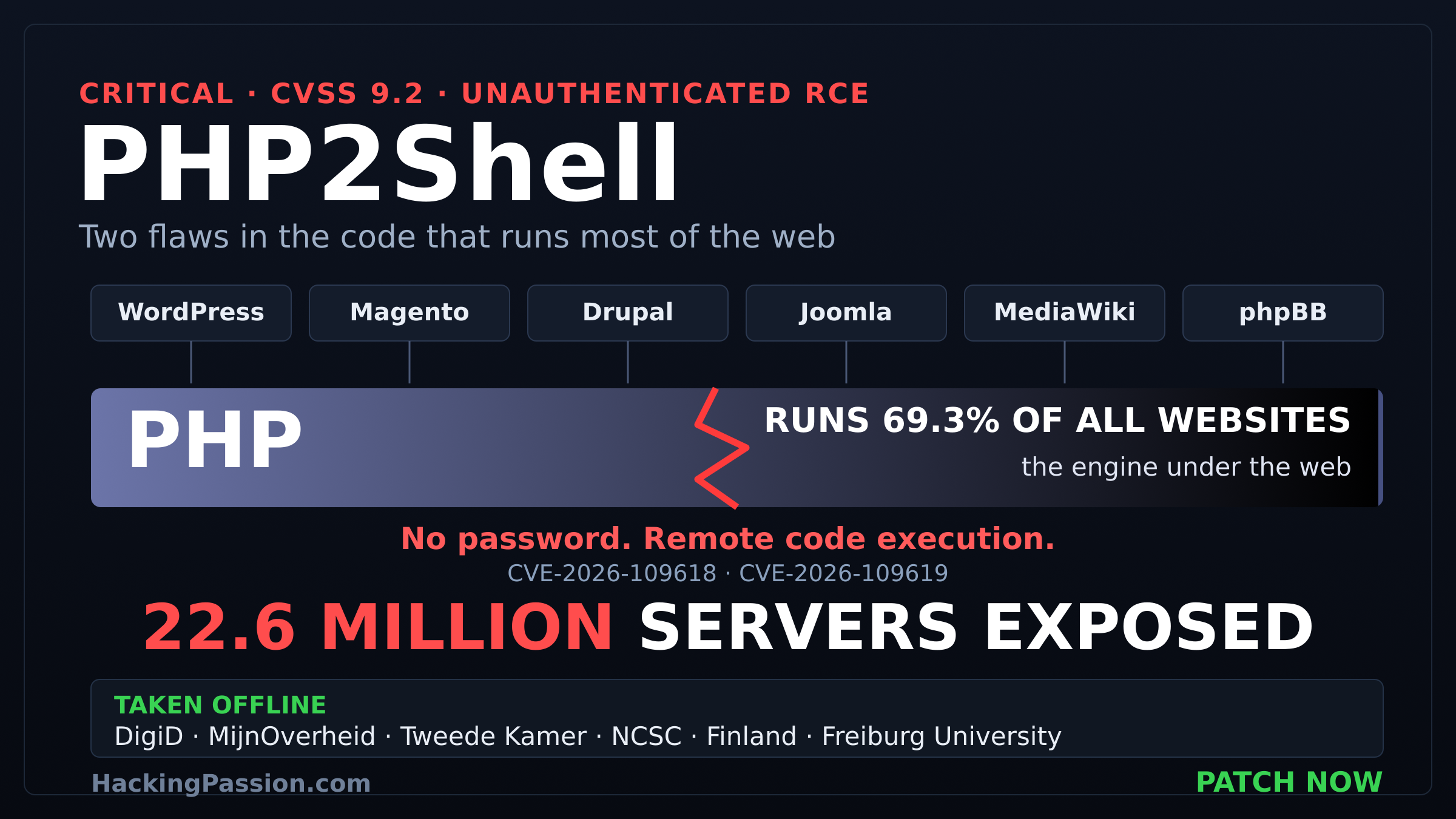 /php2shell-critical-php-rce/php2shell-critical-php-rce.png