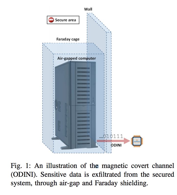 TrojPix attack setup showing an air gapped computer leaking data through the monitor cable /trojpix-air-gap-attack/Trojpix1.jpg