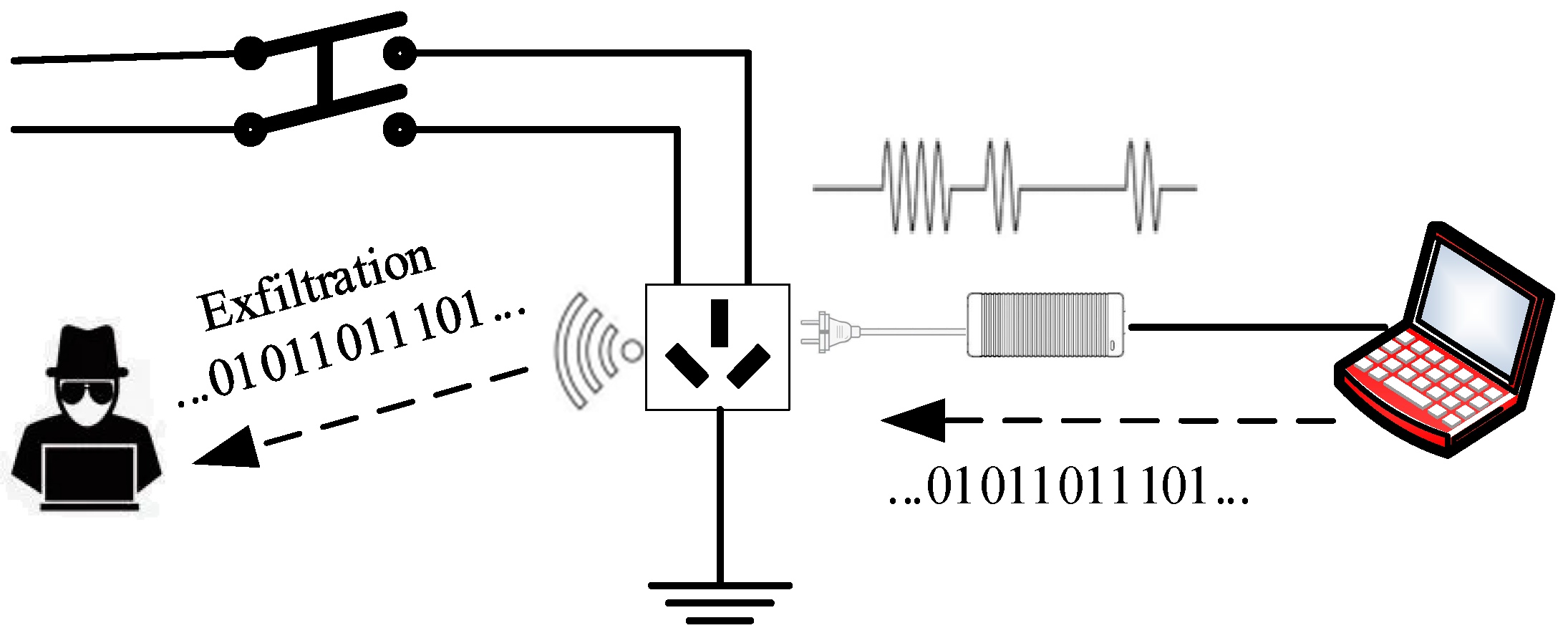 TrojPix signal reaching a receiver 208 meters away through a concrete wall /trojpix-air-gap-attack/Trojpix3.png