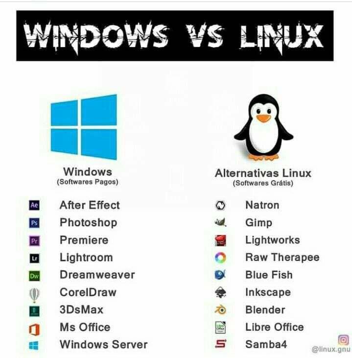 windows to linux