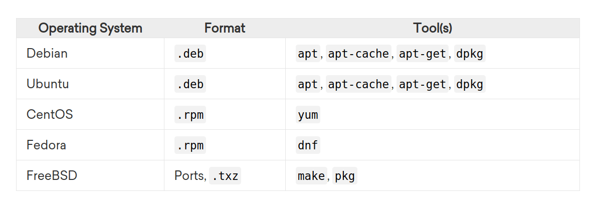 Package Lists