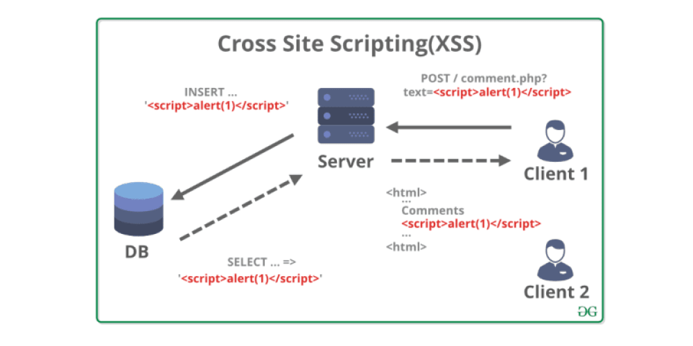 cross-site scripting example